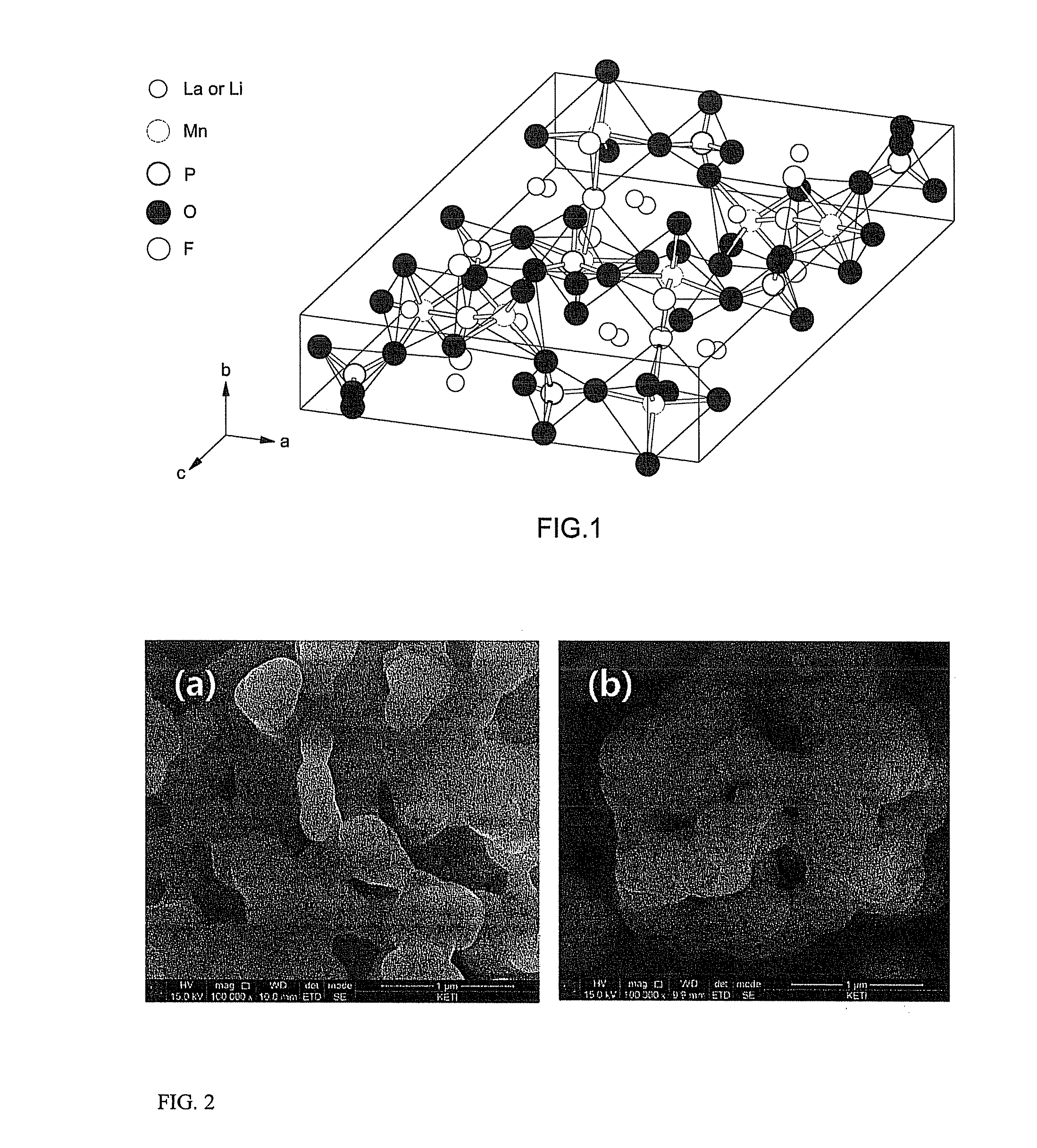 Compositions and methods for manufacturing a cathode for a secondary battery