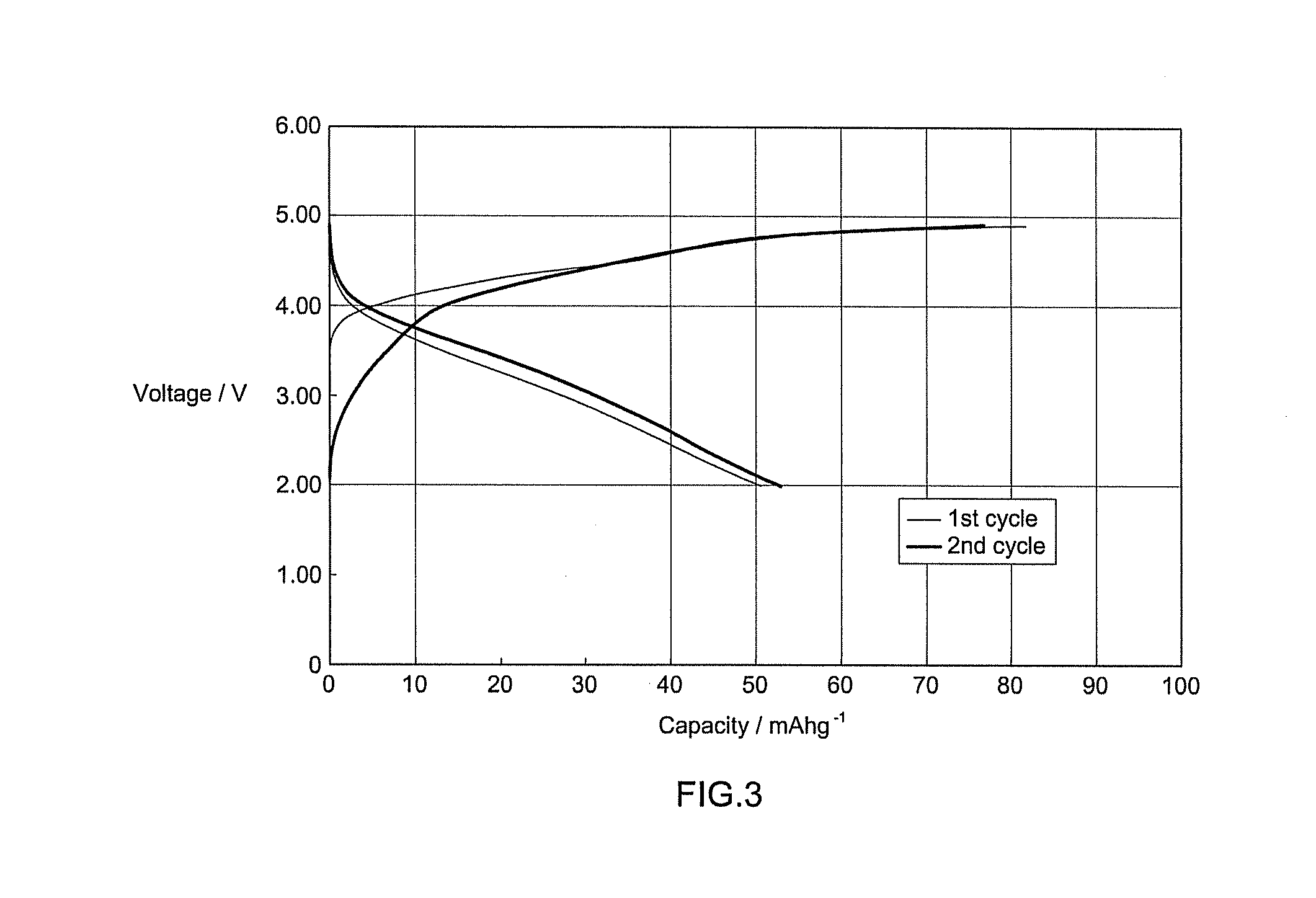 Compositions and methods for manufacturing a cathode for a secondary battery