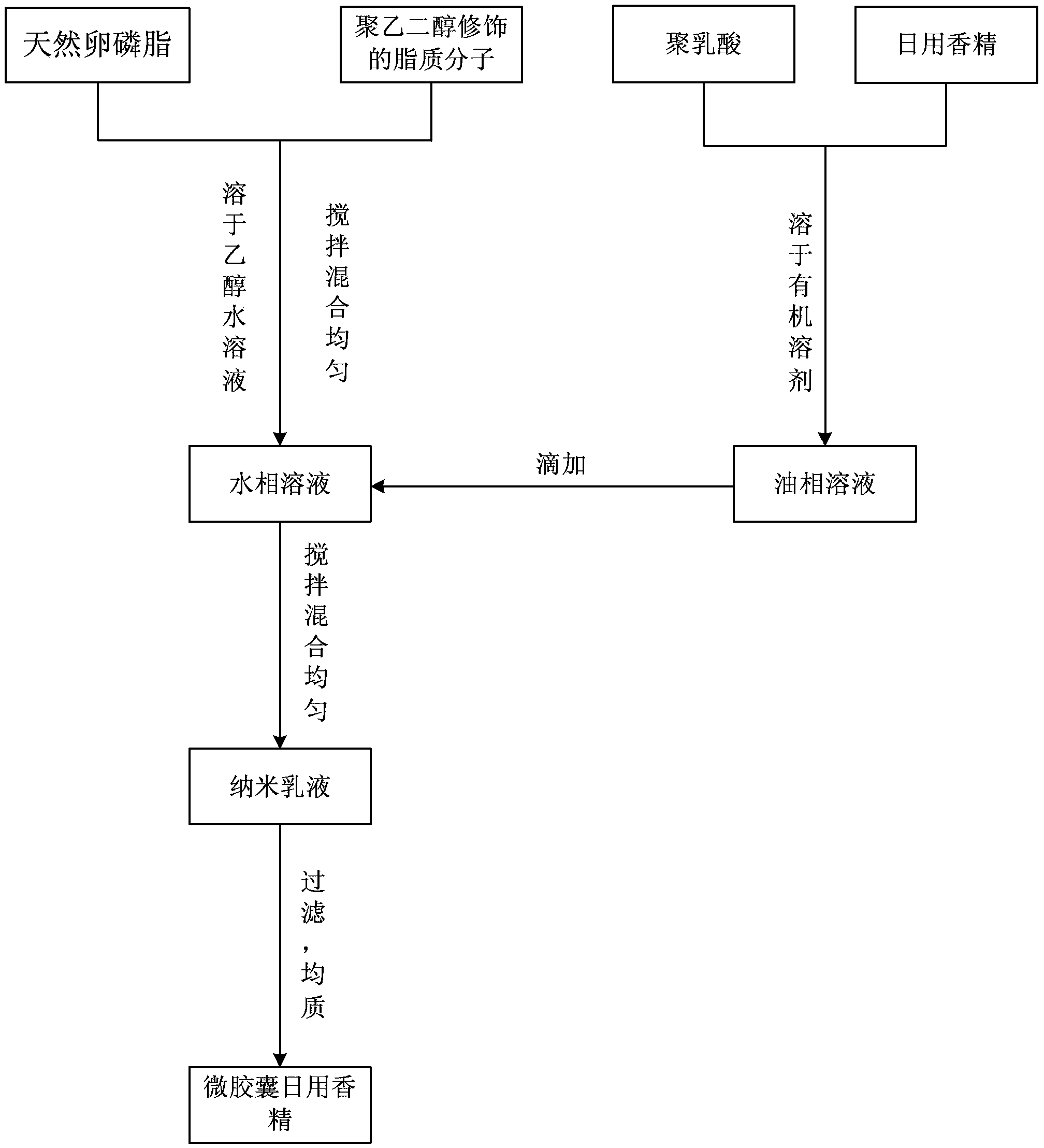 Microencapsulated daily use essence and preparation method thereof