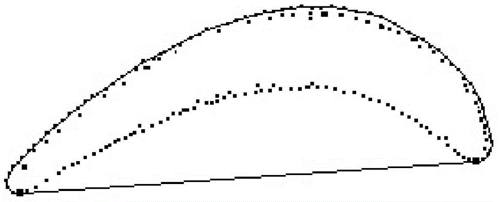 Method for extracting profiling feature parameters of aeronautical blade based on central axis