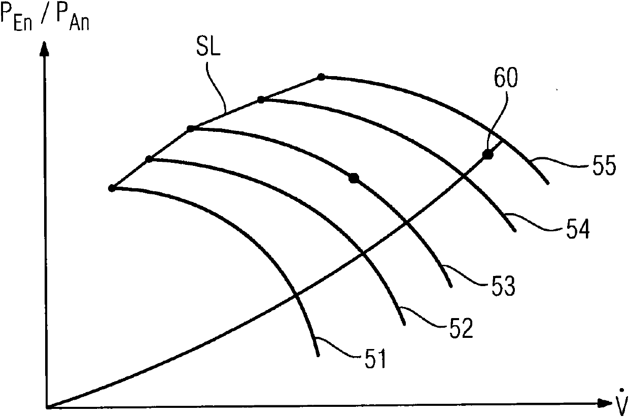 Efficiency monitoring of a compressor