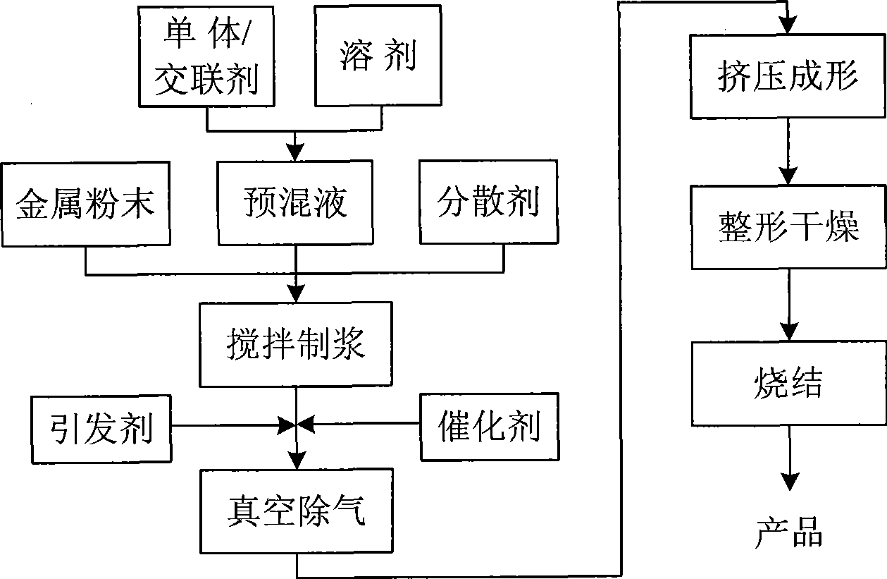 Method for extruding and molding metal powder gelatin