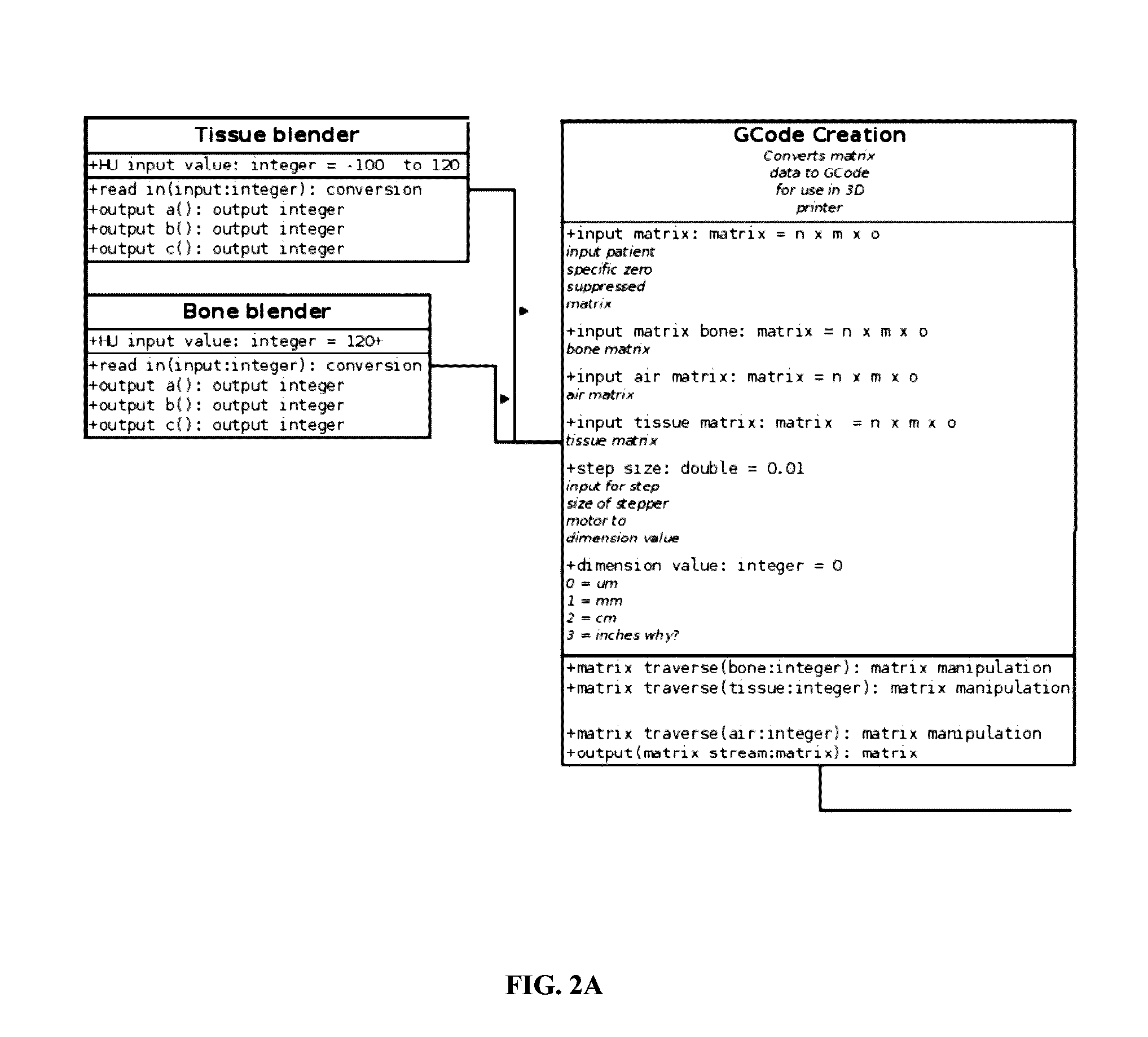 Patient-specific, multi-material, multi-dimensional anthropomorphic human equivalent phantom and hardware fabrication method