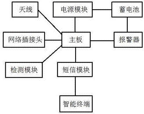 New-type disconnection alarm computer network router