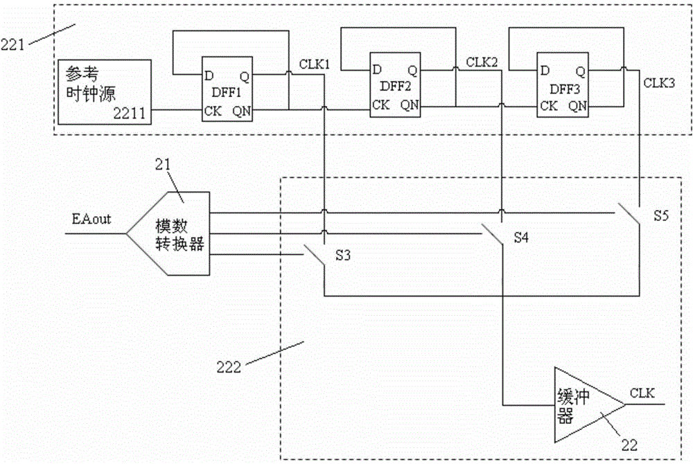 Frequency-division oscillator-based switching power supply for realizing frequency modulation