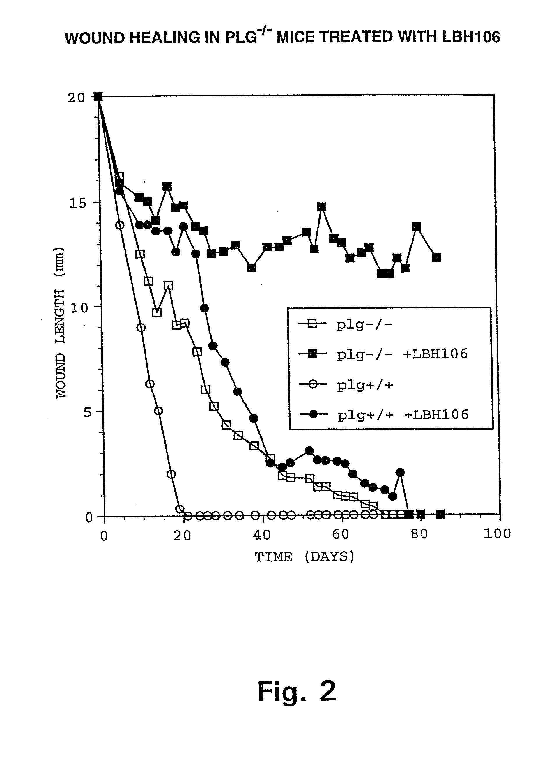 Inhibition of invasive remodelling