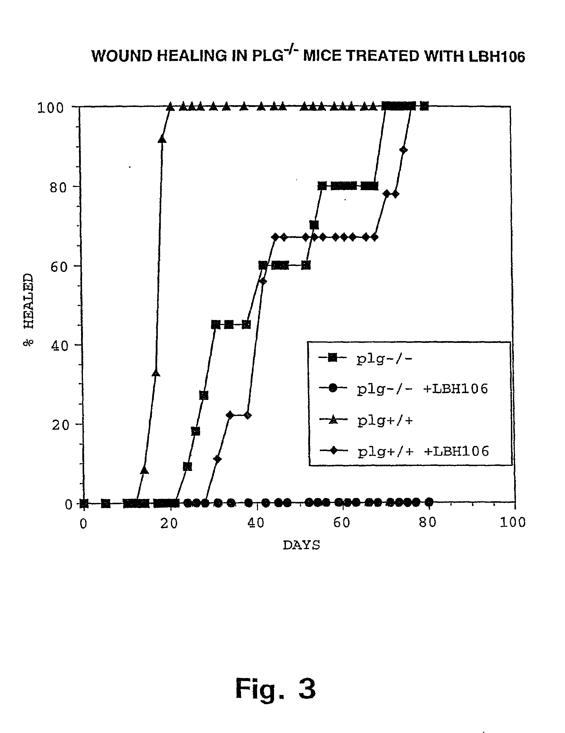 Inhibition of invasive remodelling