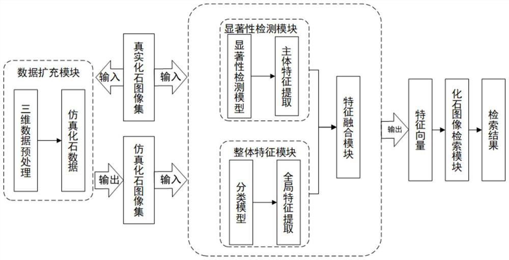 Image retriever combined with significant features, database and retrieval method