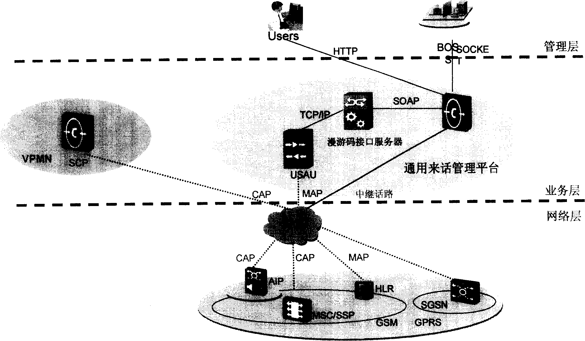 Method for universal call management platform implementing unconditional forward shifting user connection