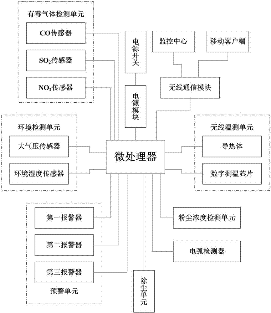 Automatic control system for power plant