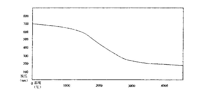 On-line detection system for hot object