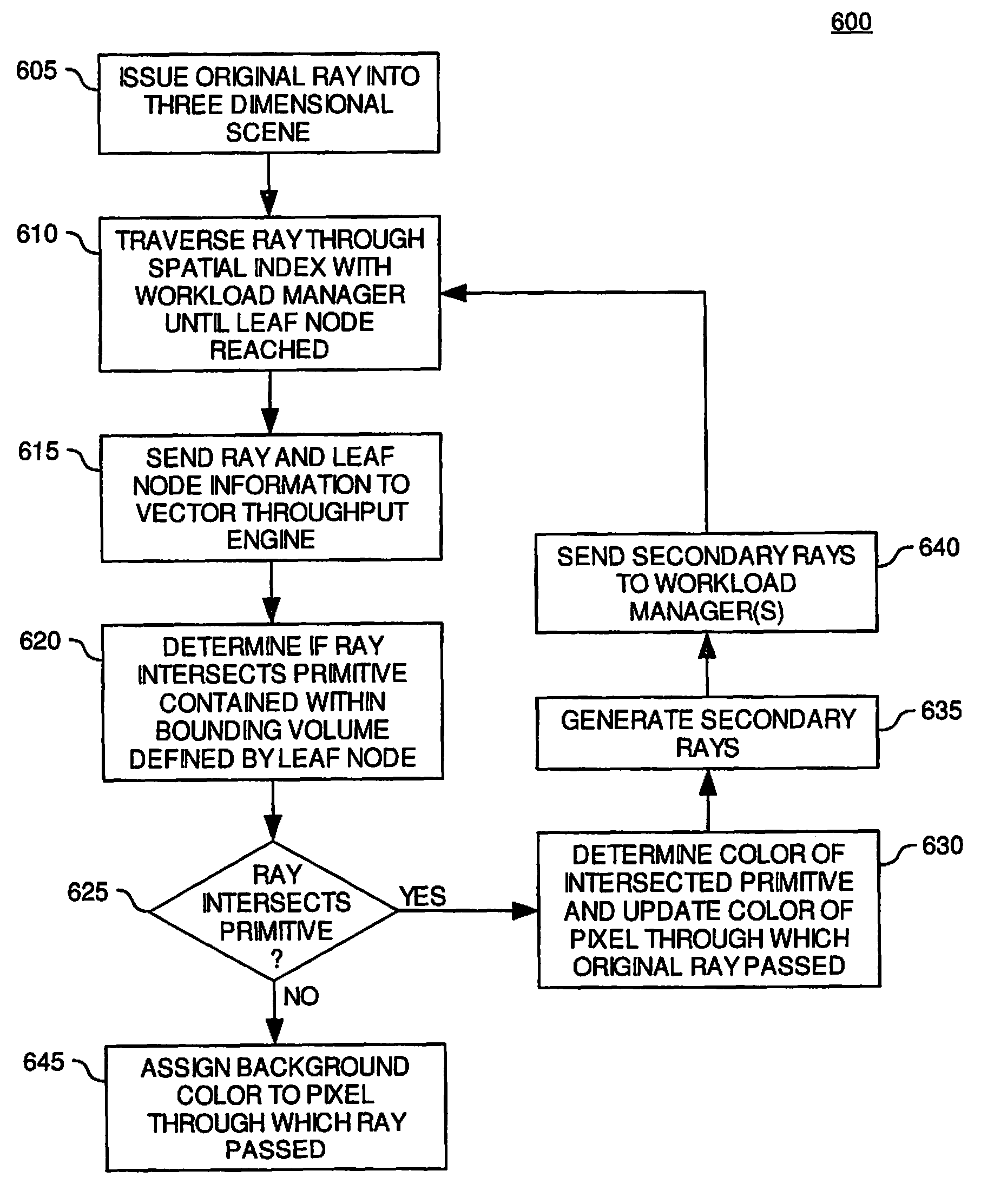 Method for reducing network bandwidth by delaying shadow ray generation