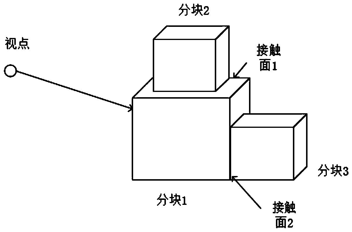 Mass data parallel volume rendering method based on unequal-size partitioning