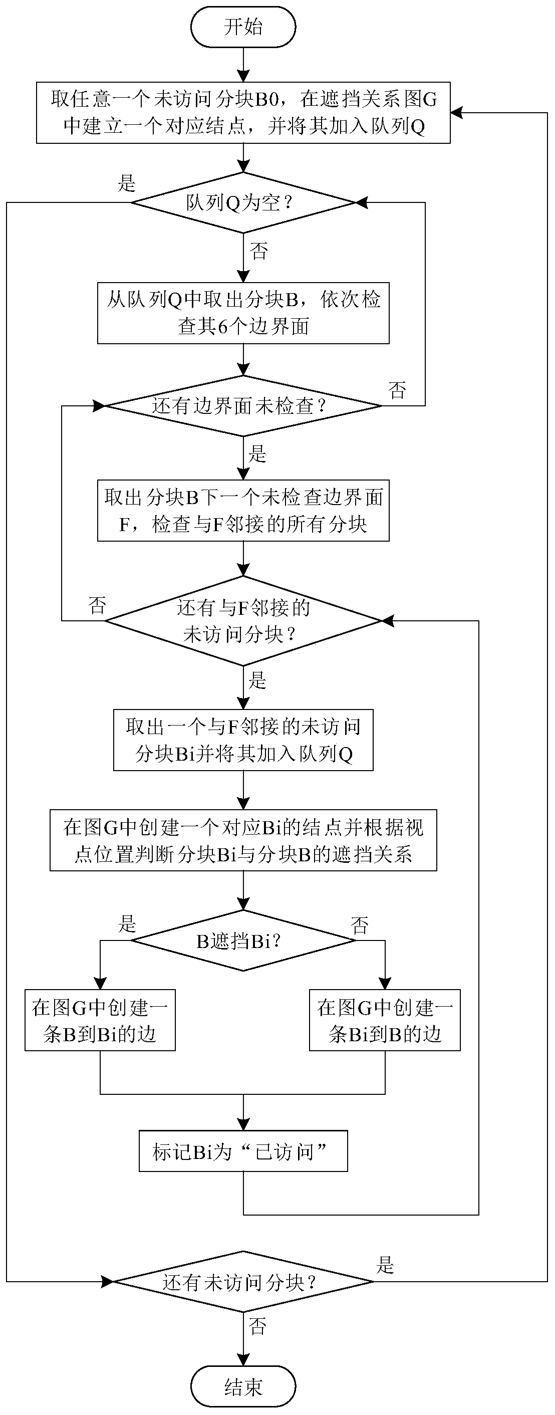 Mass data parallel volume rendering method based on unequal-size partitioning