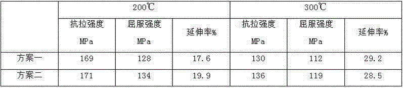 High-strength and high-temperature-resistant magnesium alloy