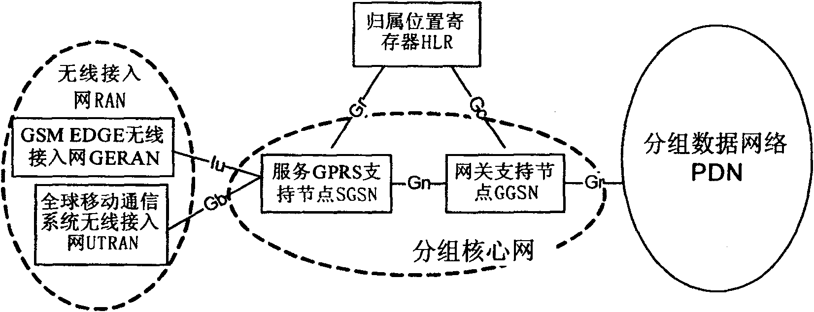 Seeking method and system in mobile communication