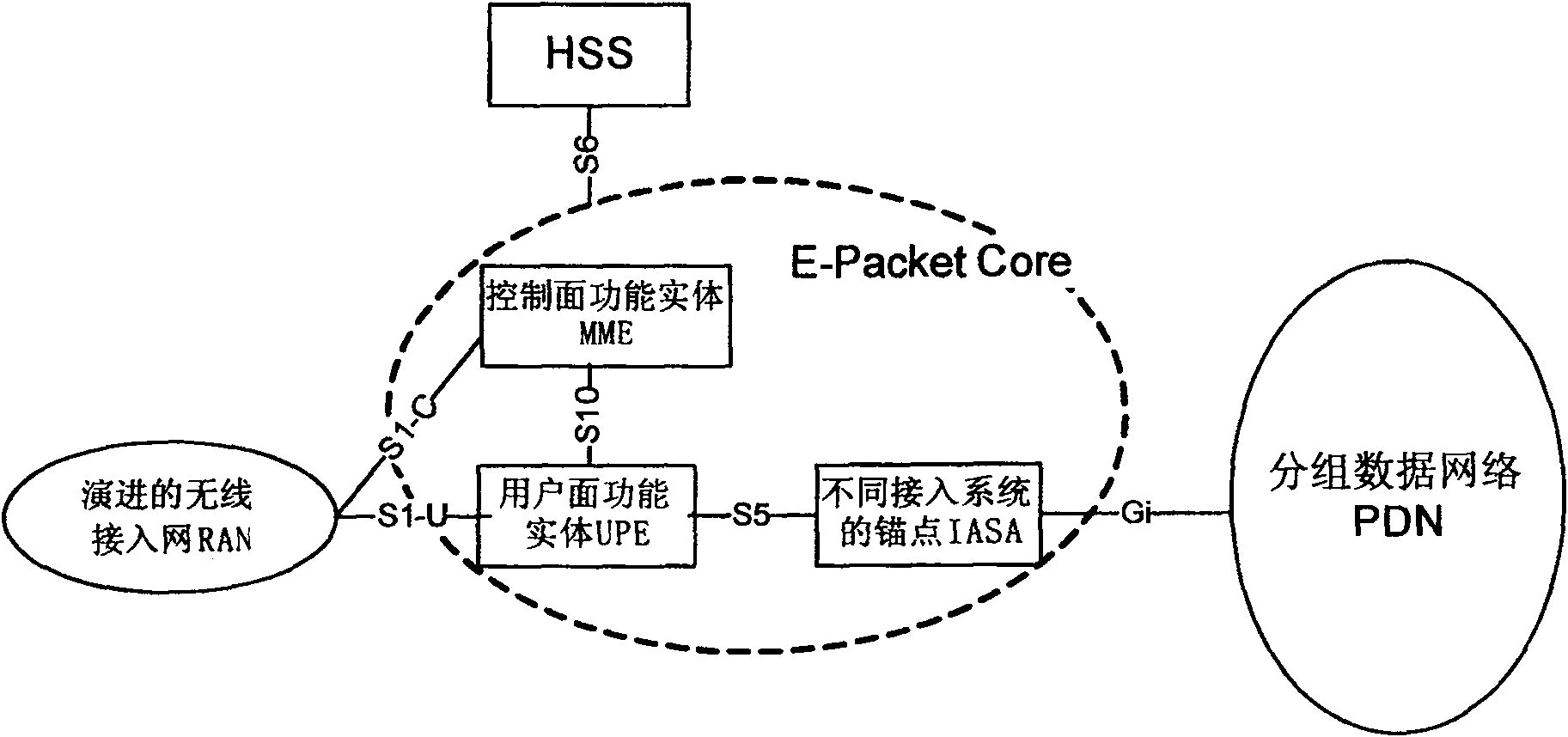 Seeking method and system in mobile communication