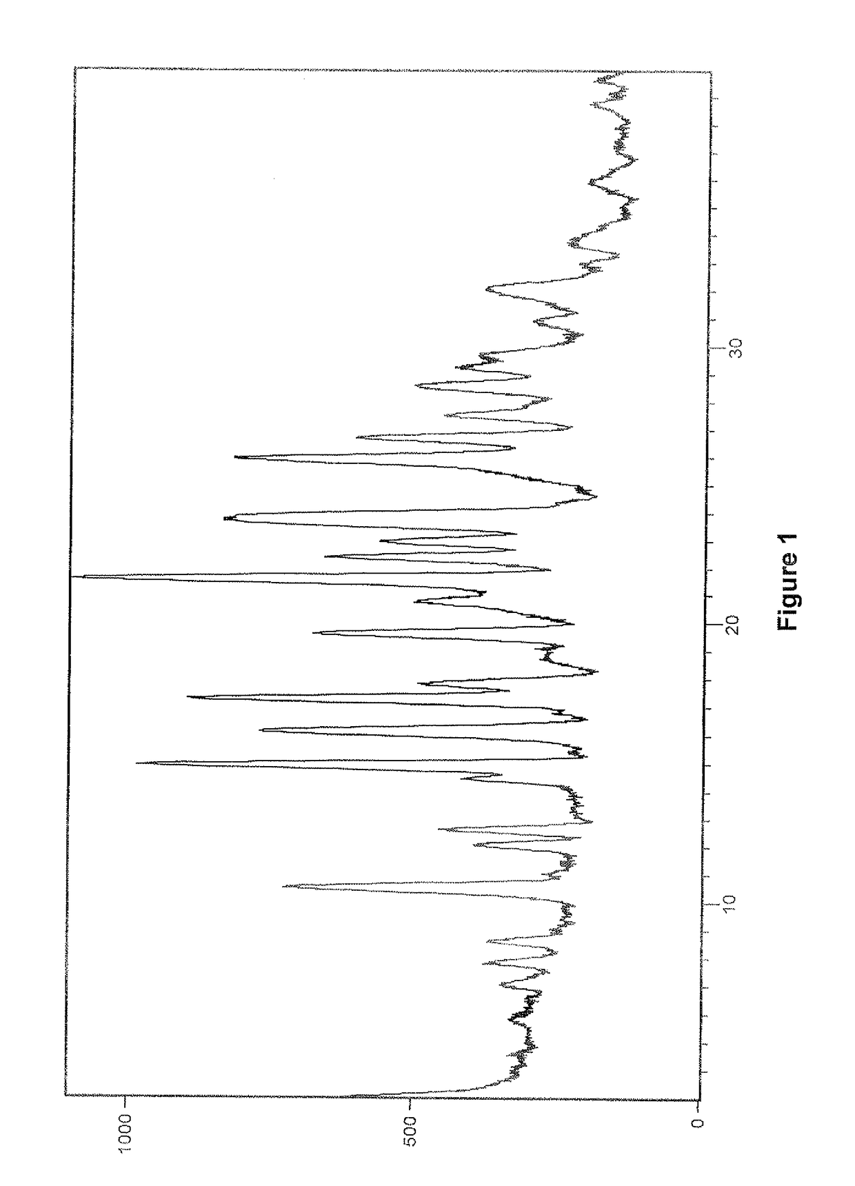 Crystalline forms of vilazodone hydrochloride and vilazodone free base