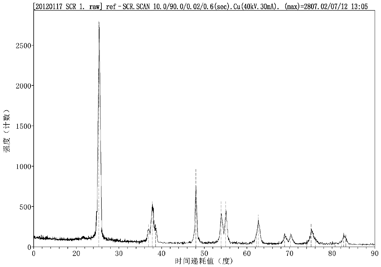 Method for selective recovery of valuable metal from waste denitrification catalyst through alkali fusion