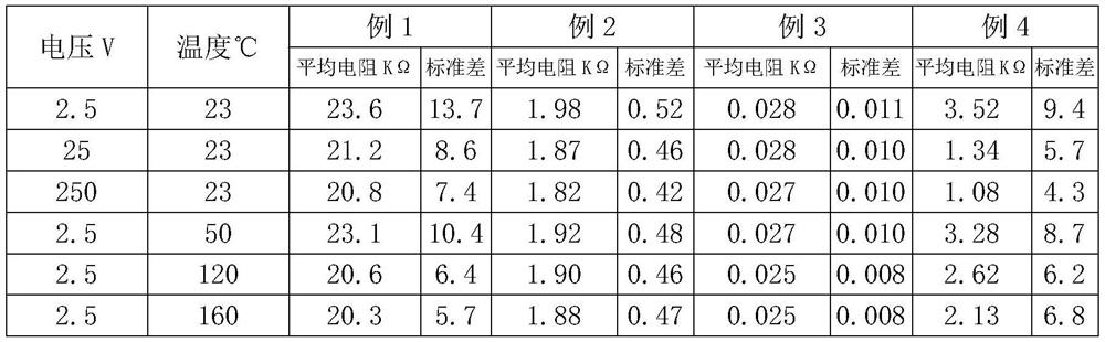 Special PPS plastic capable of being used for conductive column in lithium battery cover plate assembly