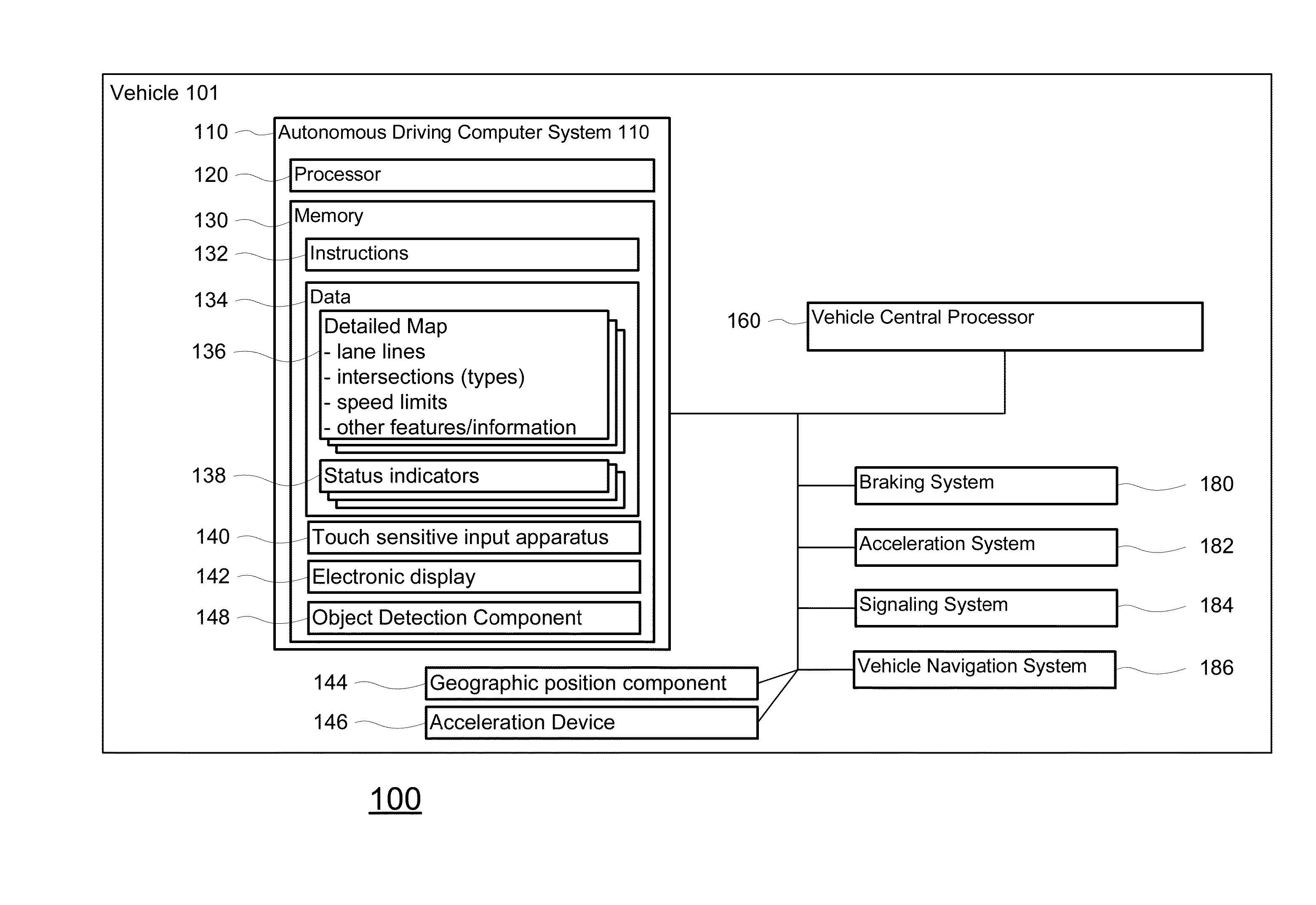 Modifying behavior of autonomous vehicles based on sensor blind spots and limitations