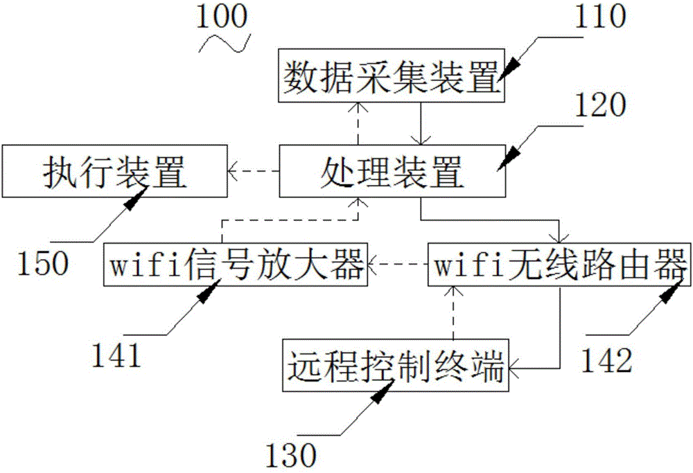 Capacity acquisition system for die casting machine