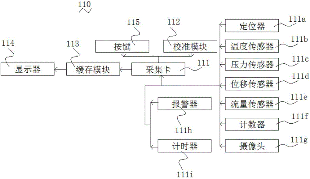 Capacity acquisition system for die casting machine