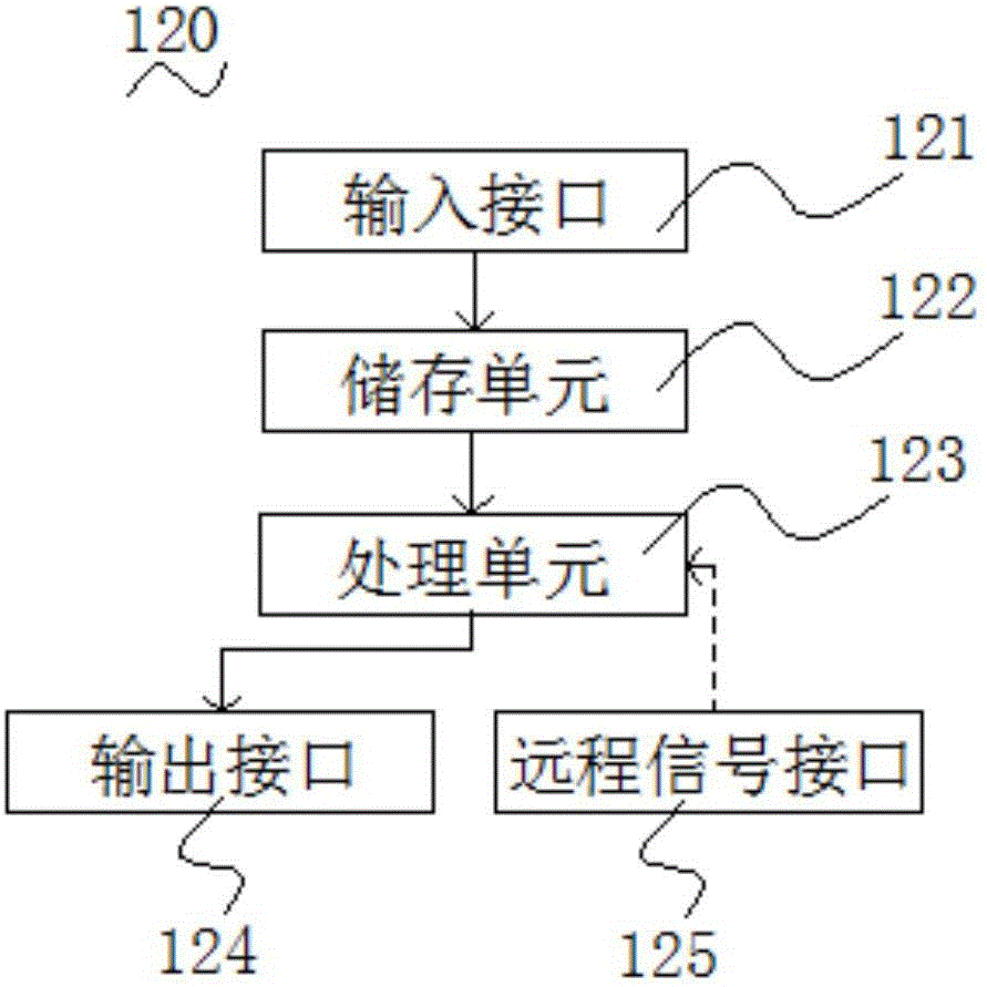 Capacity acquisition system for die casting machine