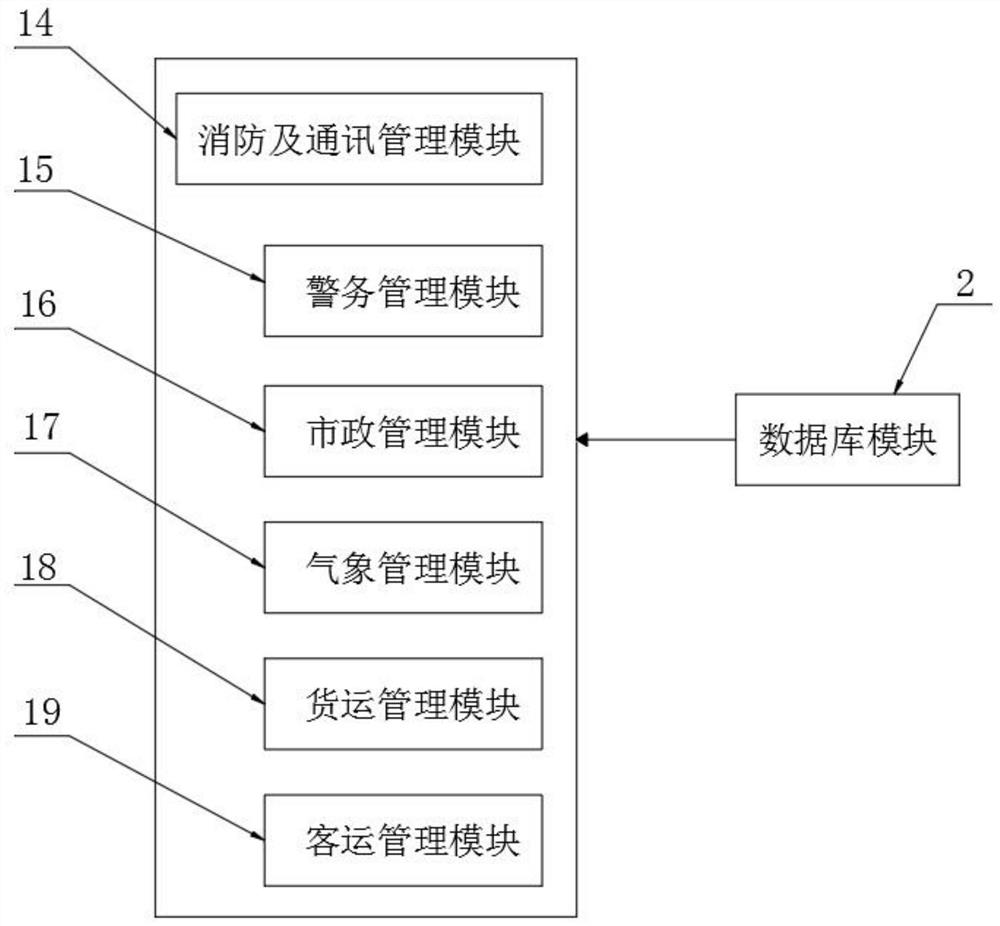 Urban comprehensive operation situation supervision system based on Beidou data map