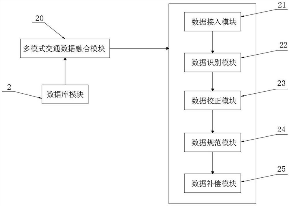 Urban comprehensive operation situation supervision system based on Beidou data map