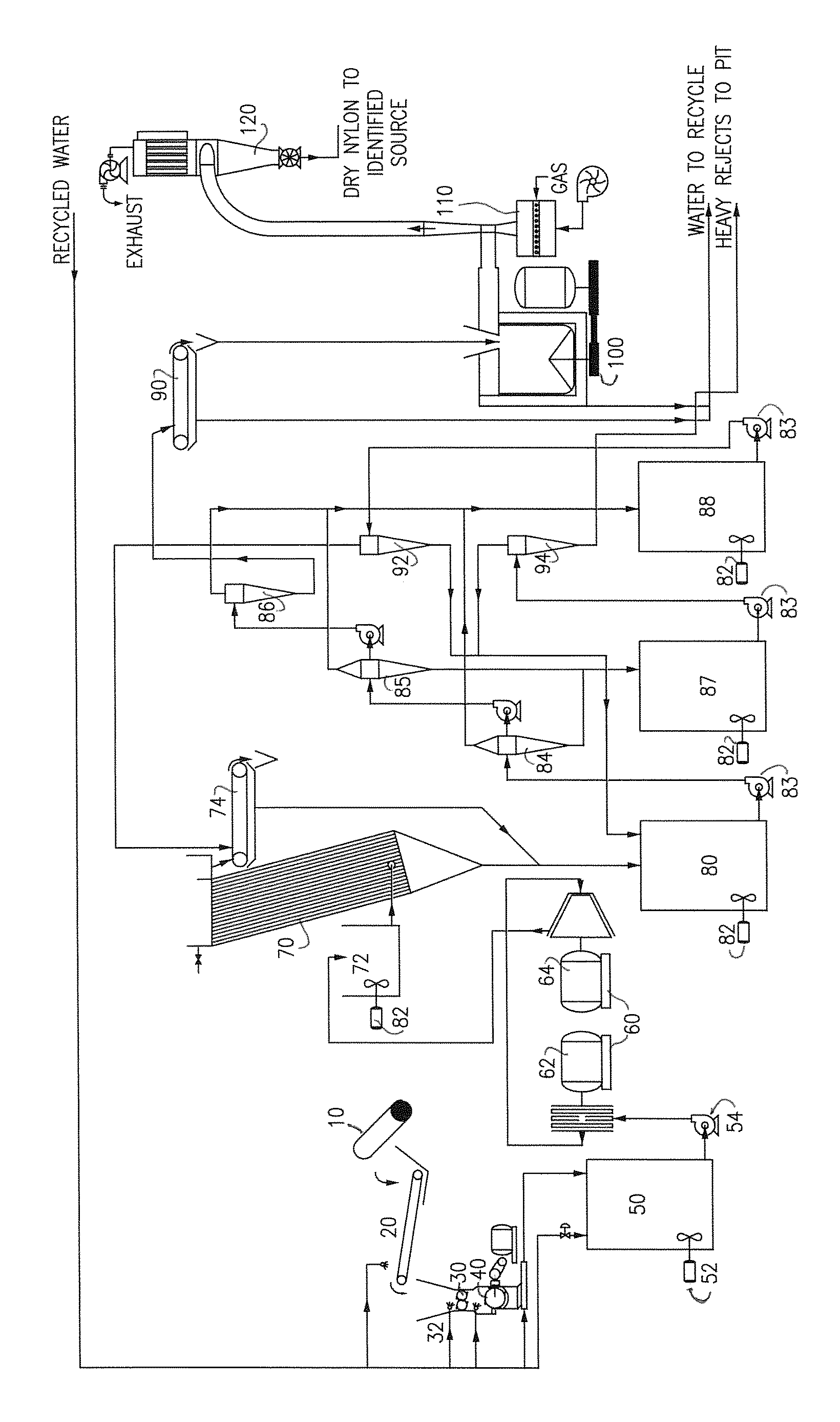 Process for recovering nylon and polypropylene from a nylon fiber source