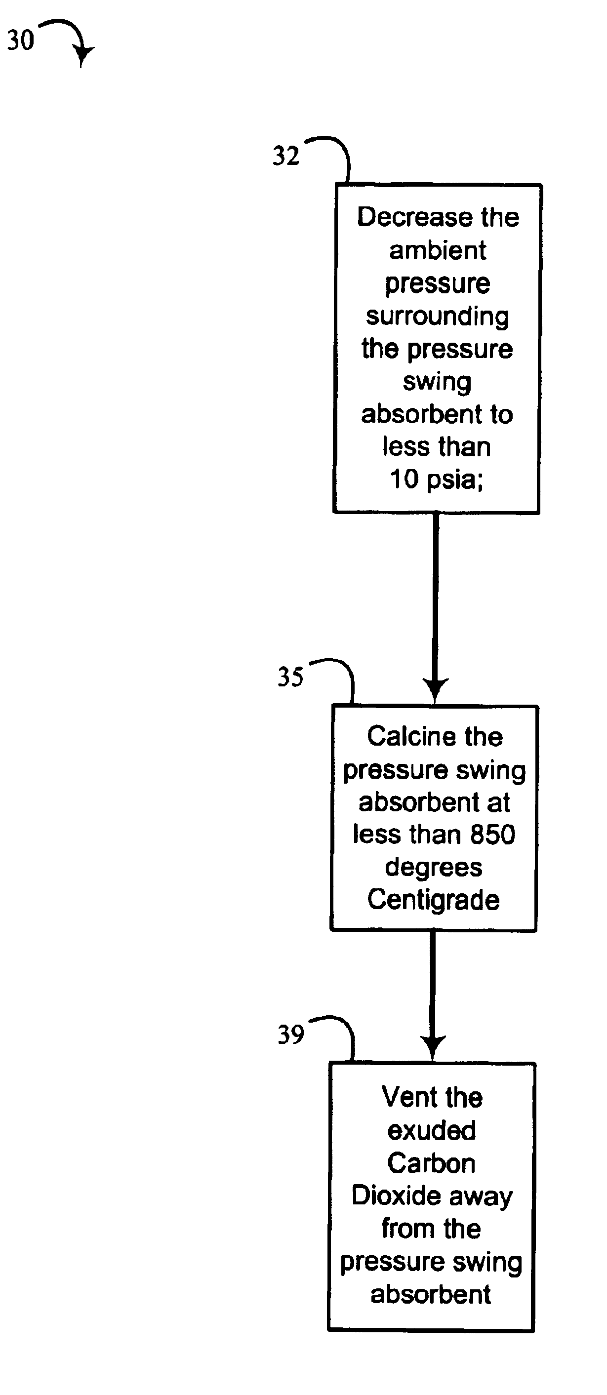 Methods and systems for pressure swing regeneration for hydrogen generation