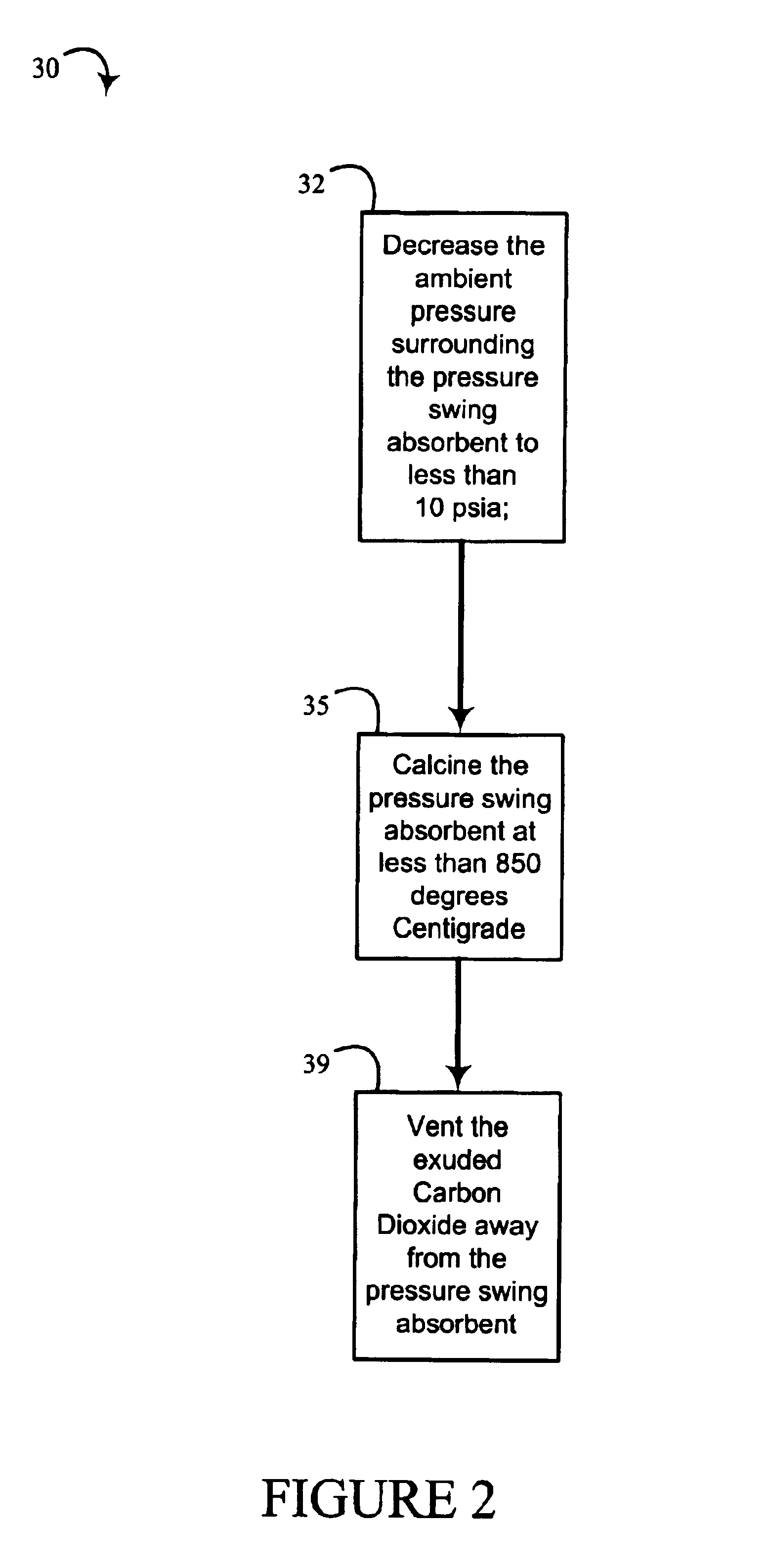 Methods and systems for pressure swing regeneration for hydrogen generation