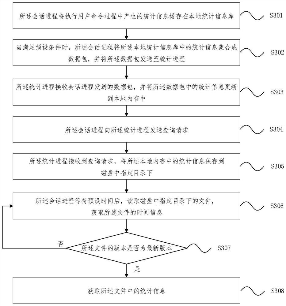 Database statistical information updating method and device, equipment and medium