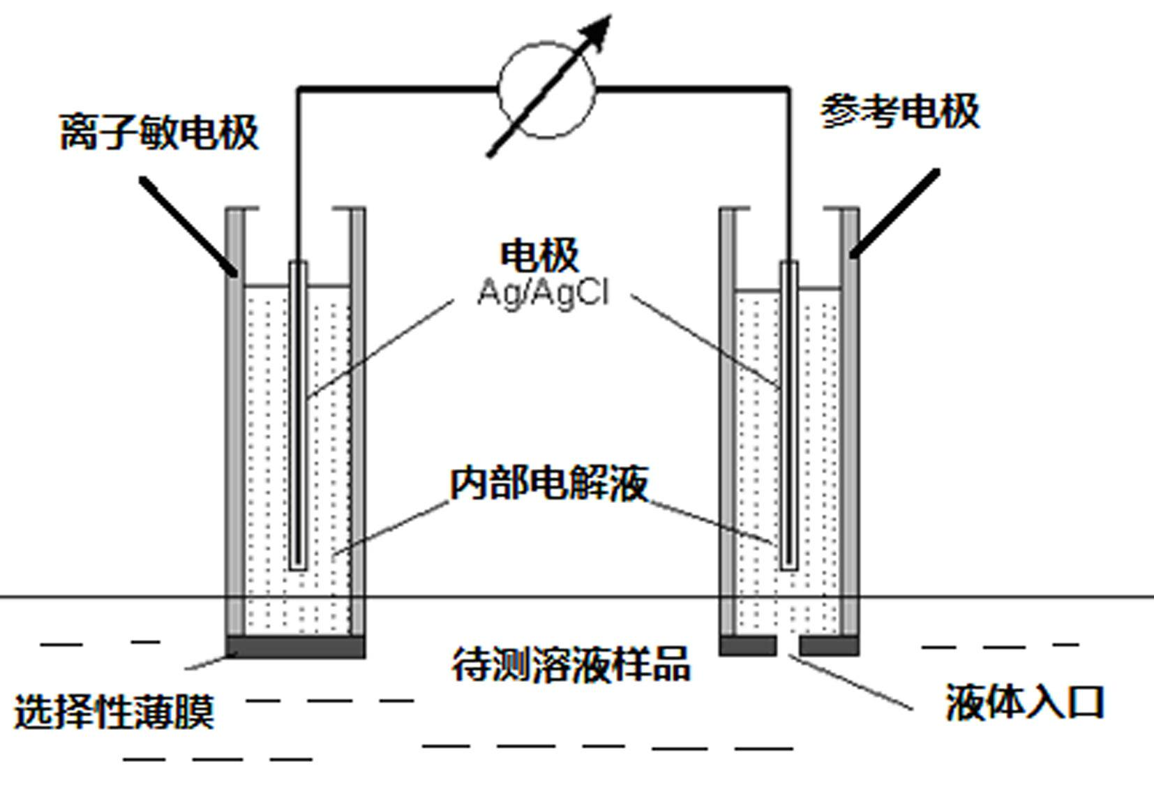 Detection device and monitoring system for soil relative humidity and soil fertility change