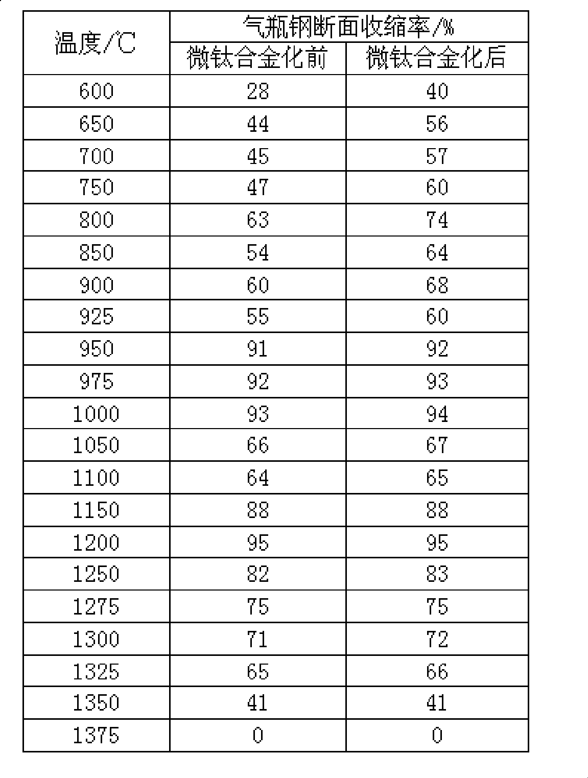 Production method for preventing cracks on medium-carbon high manganese steel