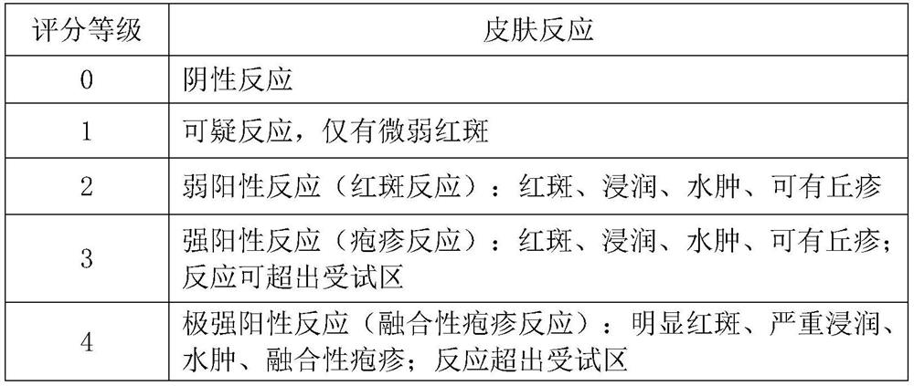 NMN-containing amino acid shower gel and preparation method thereof