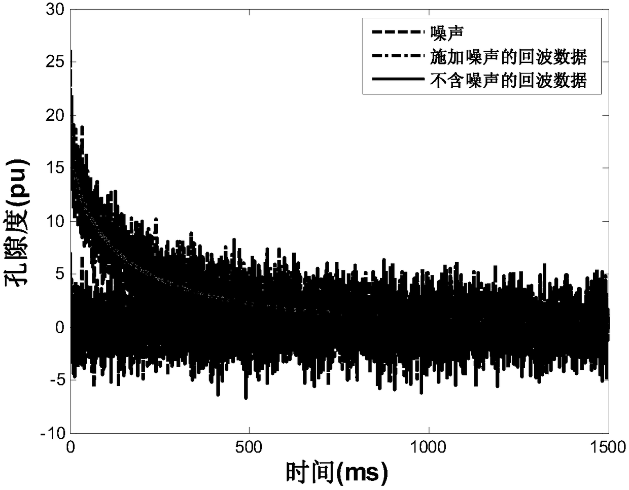 NMR echo data inversion method and device