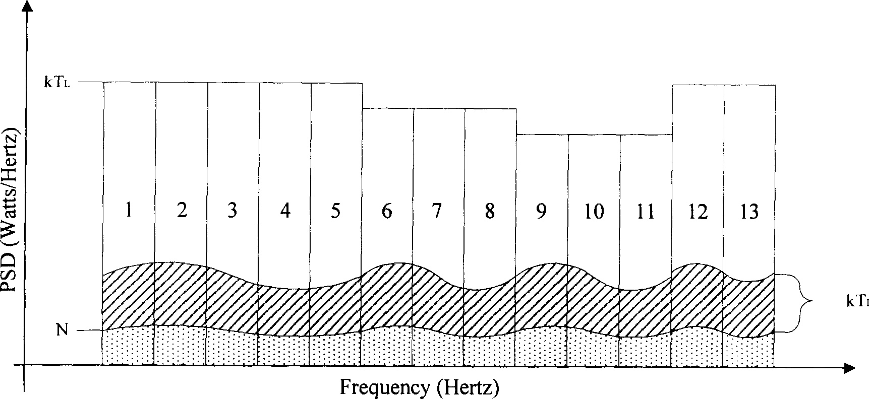 Realization method for mixed network structure in cognitive radio