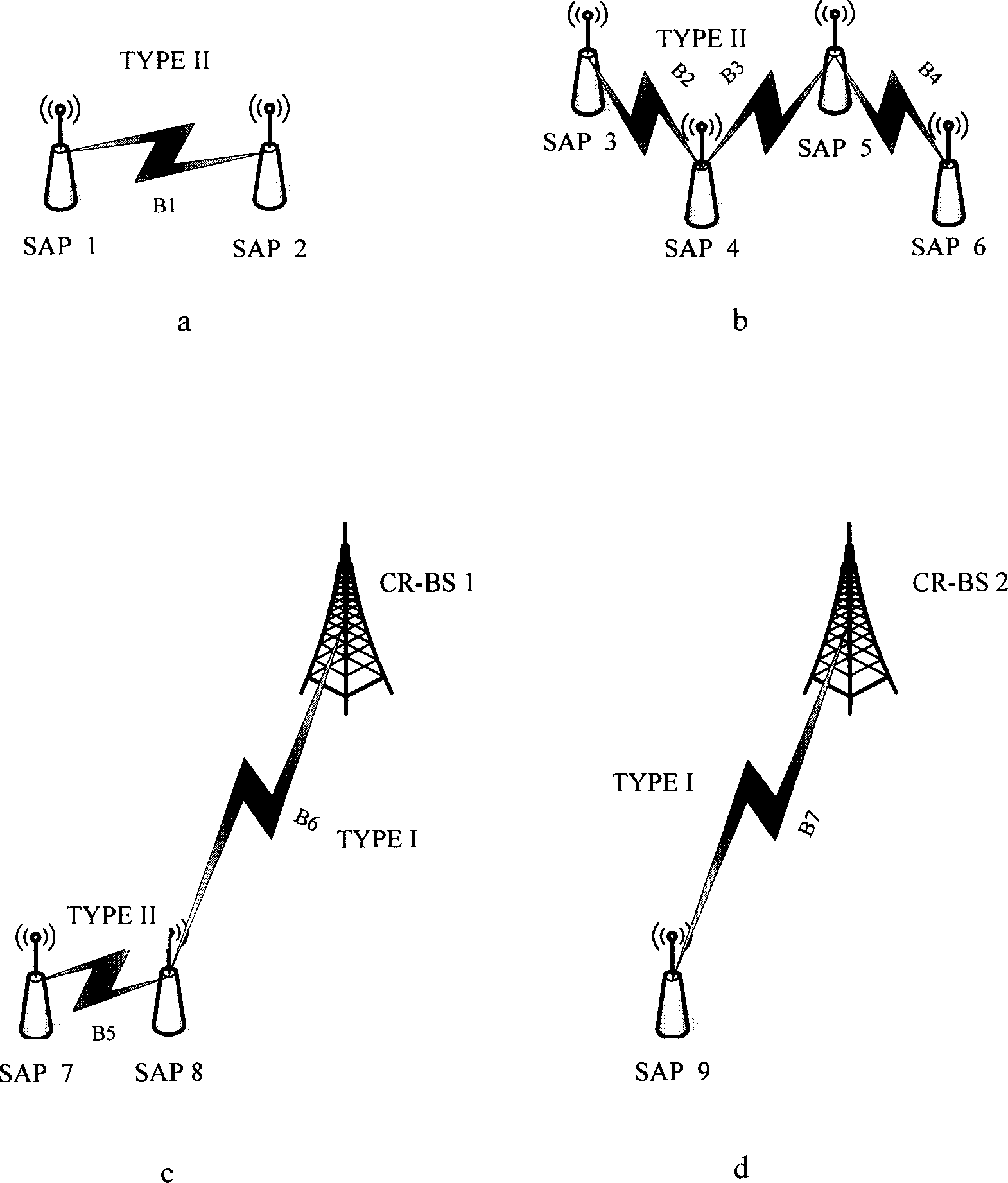 Realization method for mixed network structure in cognitive radio