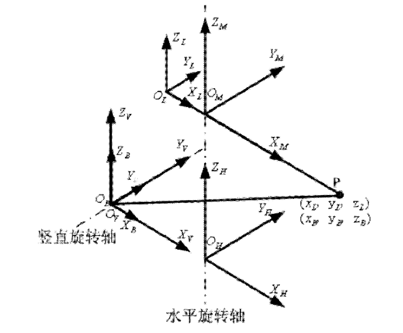 Dynamic monitoring system device for tailing dam body by three-dimensional laser scanning