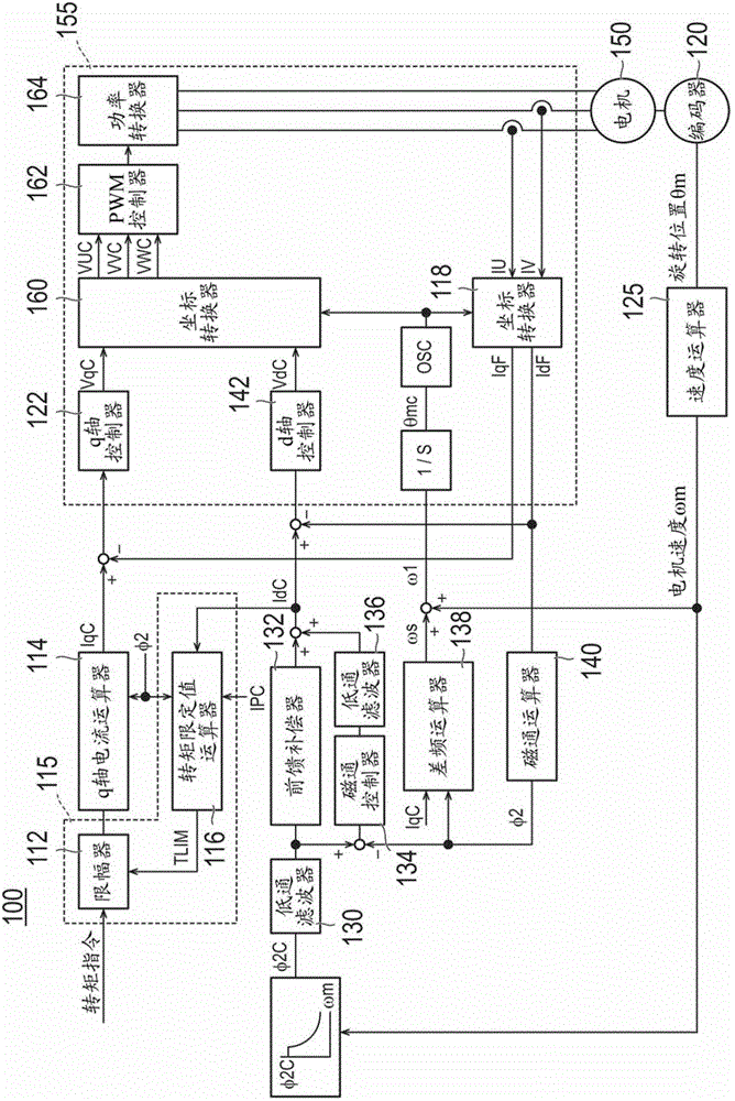 motor control unit