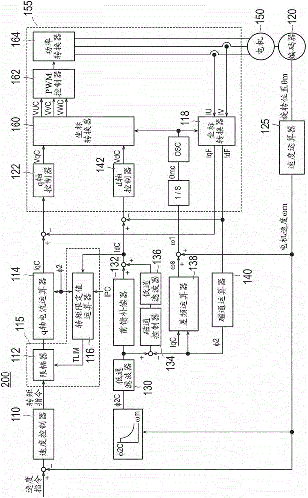 motor control unit