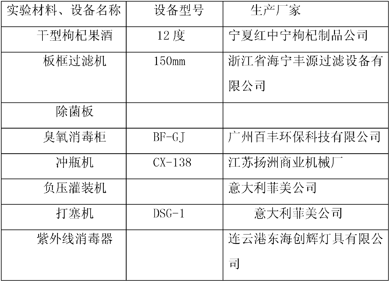 Sterile cold-filling method of dry type goji berry fruit wine