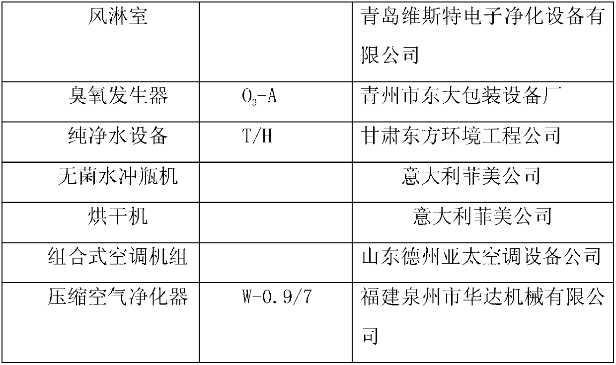 Sterile cold-filling method of dry type goji berry fruit wine