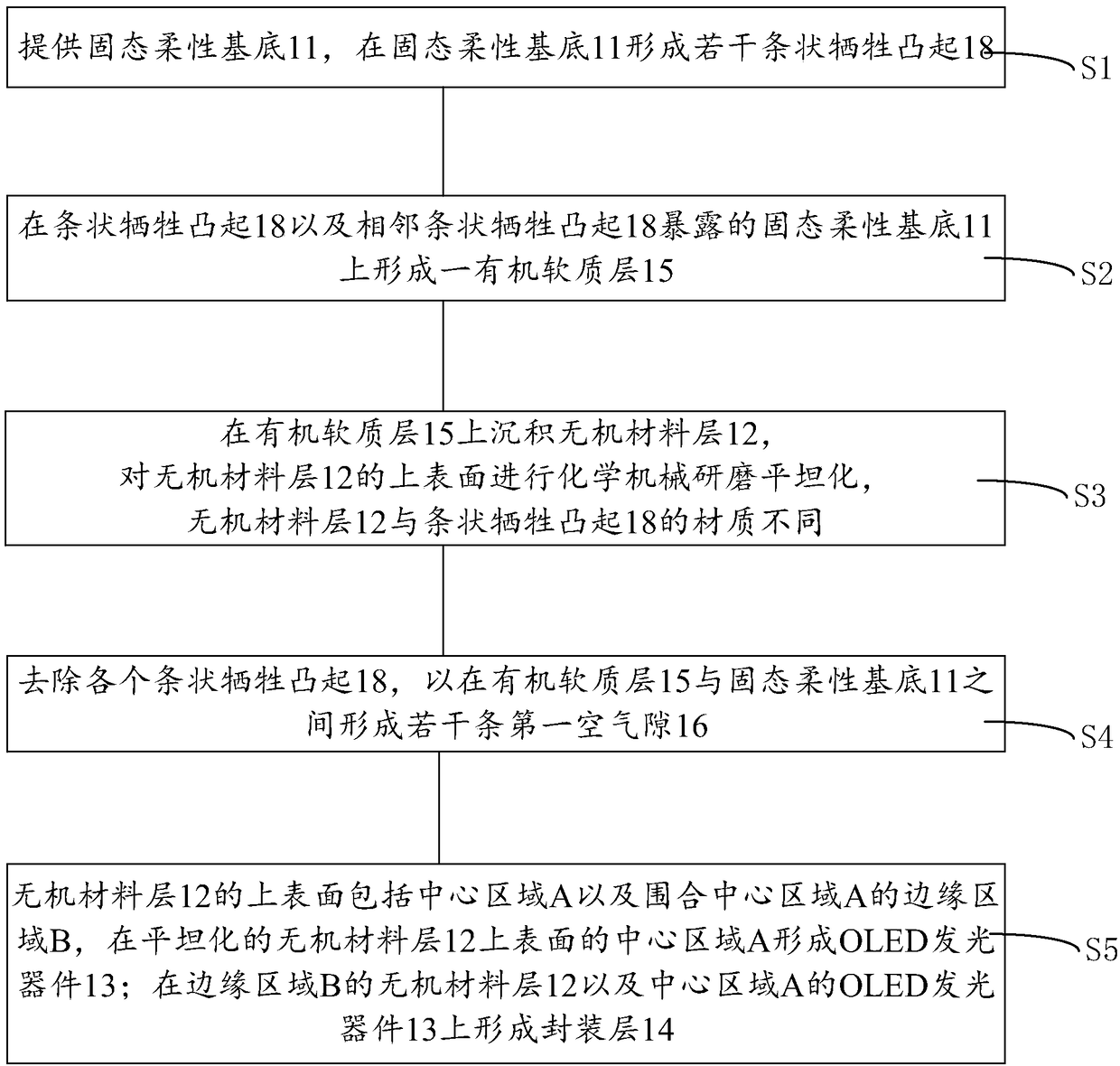 Display device, flexible OLED display panel and manufacturing method of flexible OLED display panel