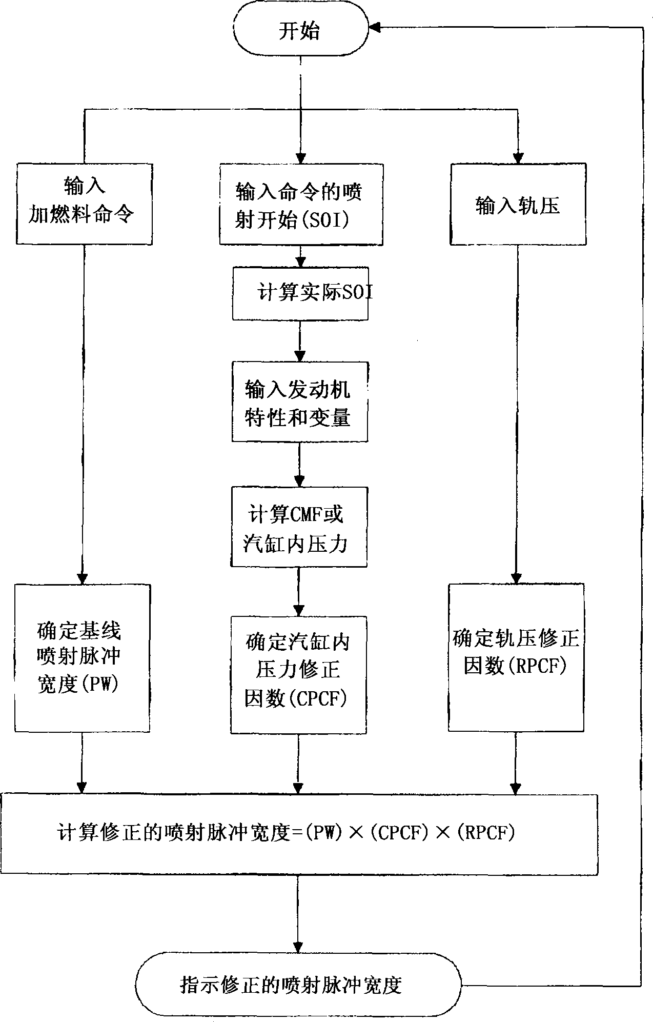 Method of accurately metering a gaseous fuel that is injected directly into a combustion chamber of an internal combustion engine