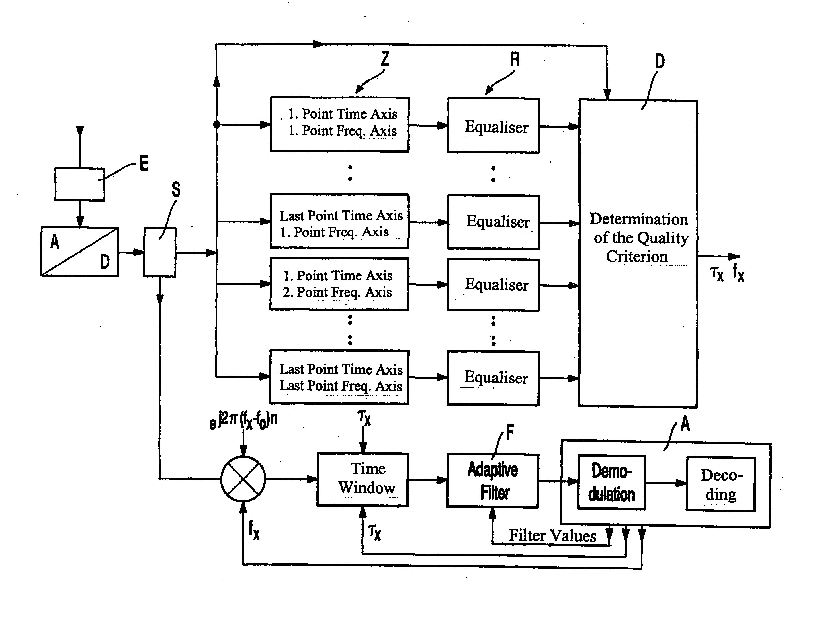 Method for the frequency and time synchronization of an odm receiver