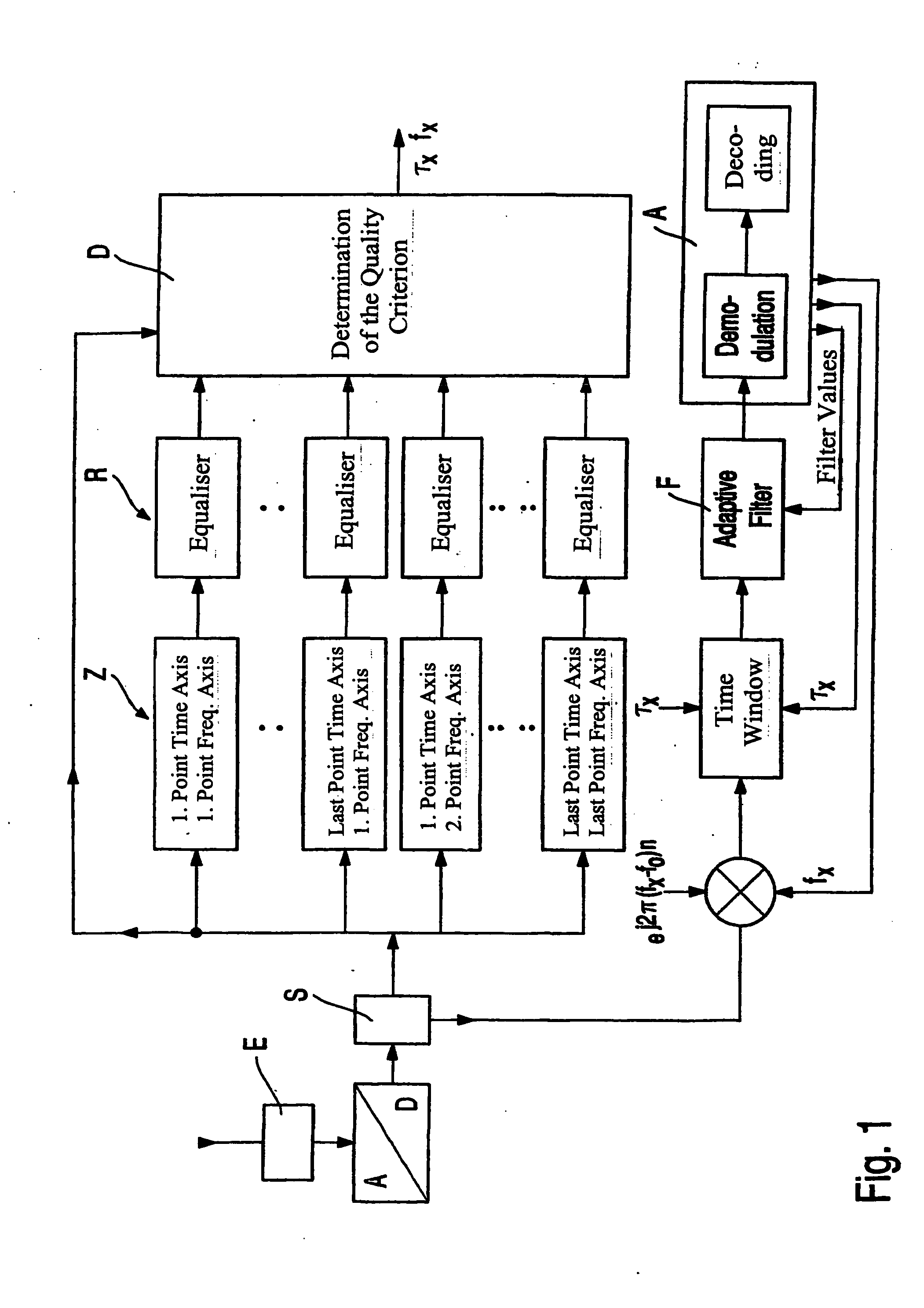 Method for the frequency and time synchronization of an odm receiver