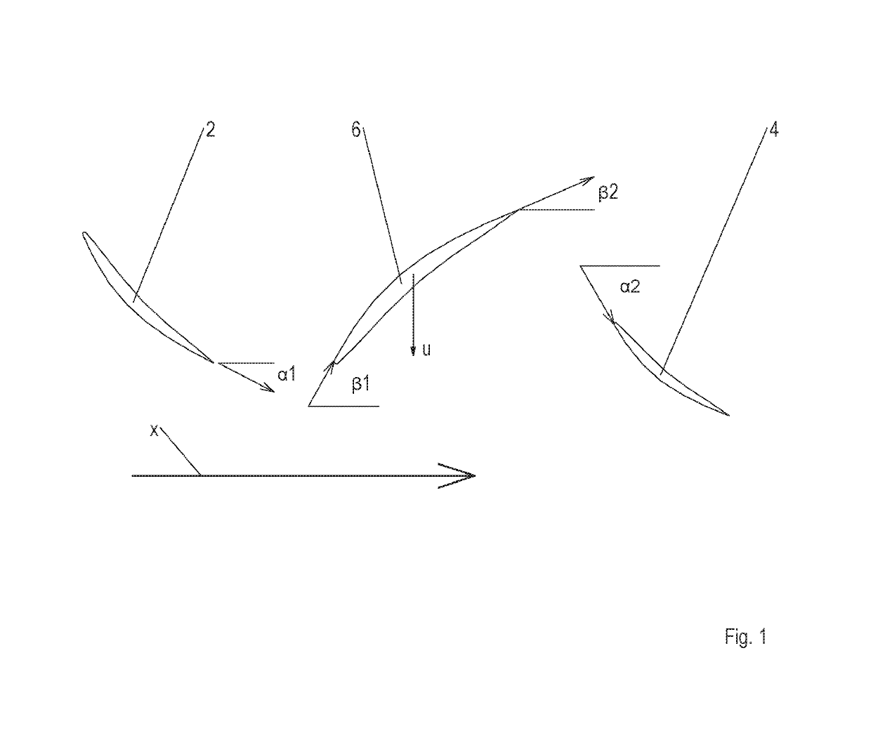 Method, compressor and turbomachine